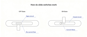 How do slide switches work