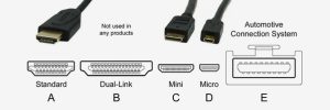 HDMI connector types