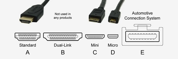 HDMI Connector Types Explained: Type A, C, D and E Complete Guide
