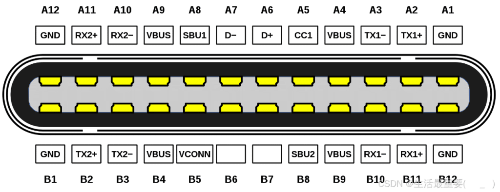 The current image has no alternative text. The file name is: USB-Type-C1.png