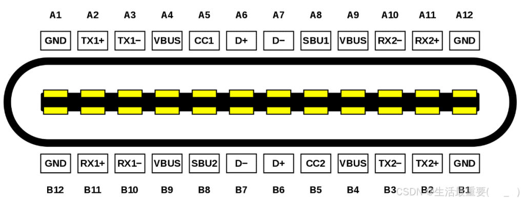 USB Type C2