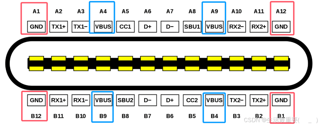 USB Type C3