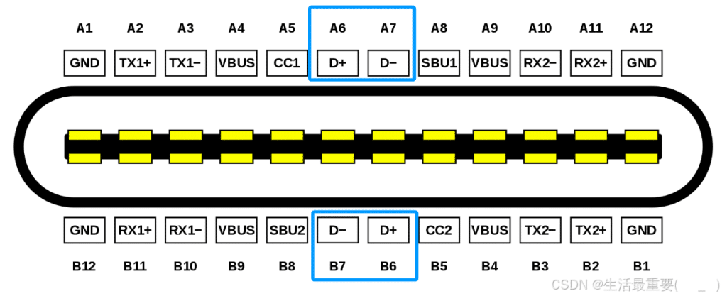 USB Type C4