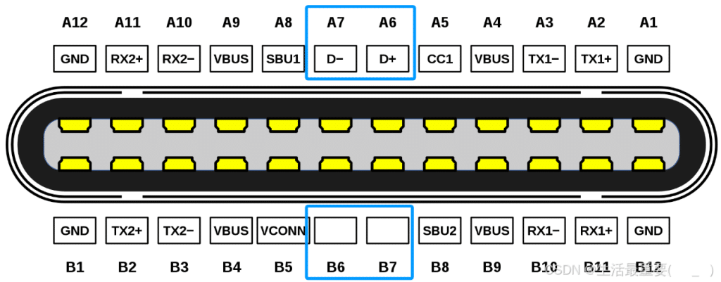 USB Type C5