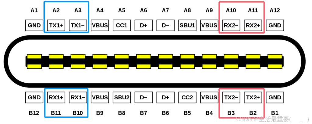 USB Type C6