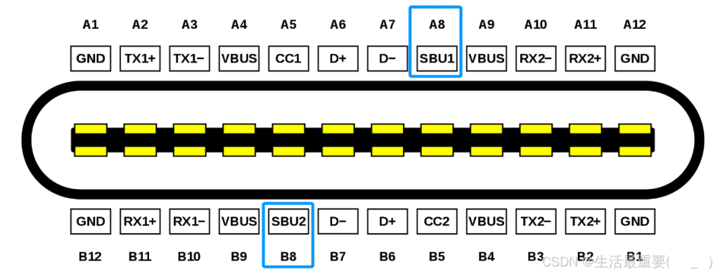USB Type C7