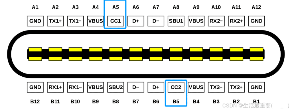 USB Type C8