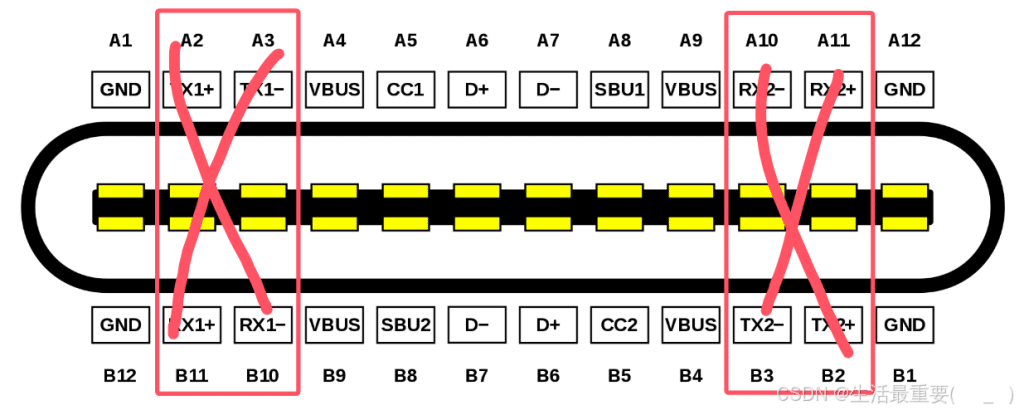 USB10