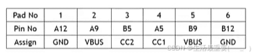 USB12