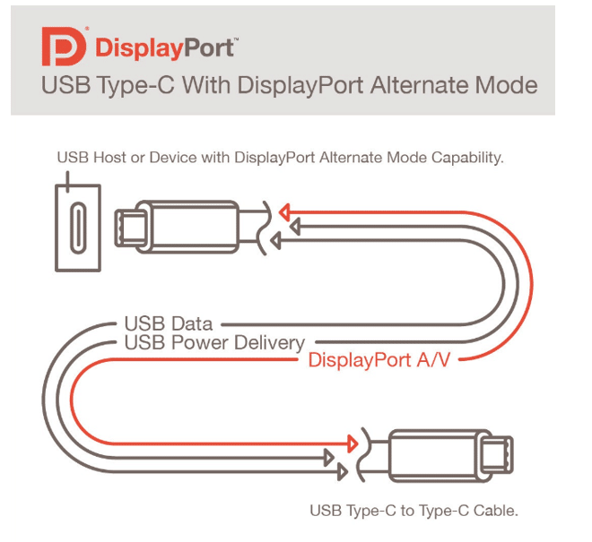 usb type-c with dp alt mode