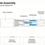 What Is a Cable Assembly? A Procurement Engineer’s Complete Guide to Design, Manufacturing and Selection