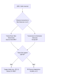 Professional Engineers need to know: CC Pin Workflow in USB PD Protocol Negotiation