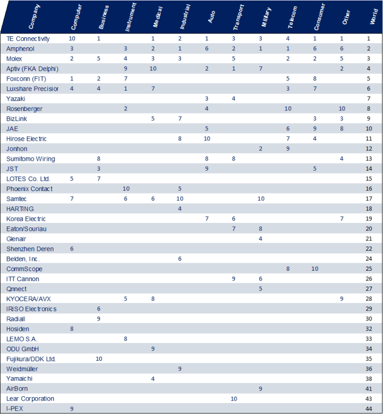 displayport connector core suppliers