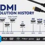 Understanding HDMI: The Vast World Behind a Tiny Interface in 2025