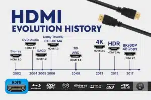 Phone Jack 7 hdmi evolution history