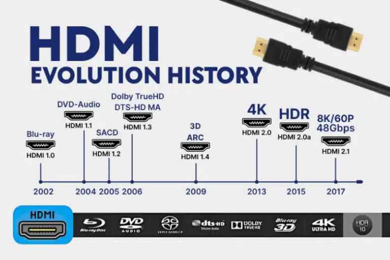 hdmi evolution history