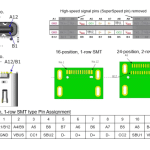 USB-C 24-Pin Full-Featured vs. 16-Pin USB 2.0: Key PCB Layout Considerations
