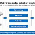 USB-C Connector Selection Guide: How to Choose the Right Connector for Your Design