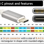 Why is the USB-C Female Connector Pinout like that?