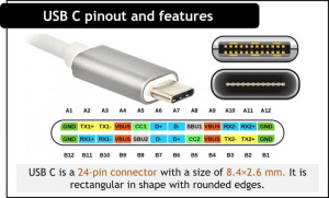 USB-C Female Connector Pinout