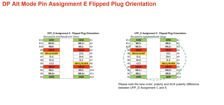 How to Choose the Right DisplayPort Connector