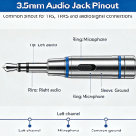 3.5mm Audio Jack Pinout: Complete Guide to TS, TRS & TRRS Wiring