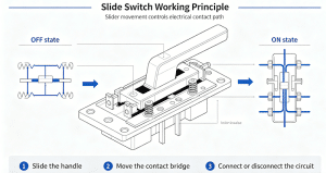 slide switch working principle